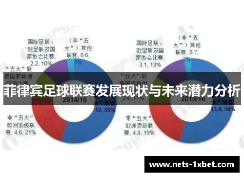 菲律宾足球联赛发展现状与未来潜力分析